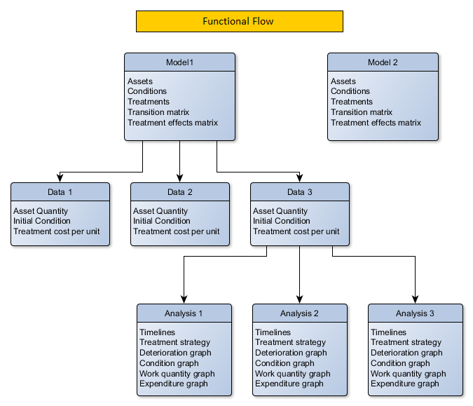 confirm asset management